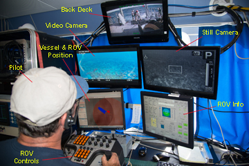 View of ROV control station with all of the pieces labeled